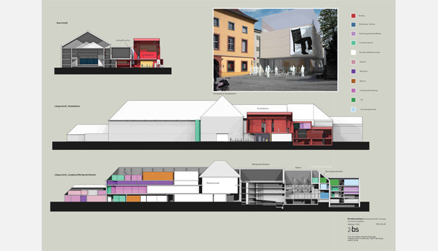 Markgrafentheater Markgrafentheater